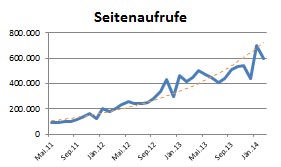 (Sonstiges) ikalender-seitenaufrufe.jpg (Sonstiges) ikalender-seitenaufrufe.jpg